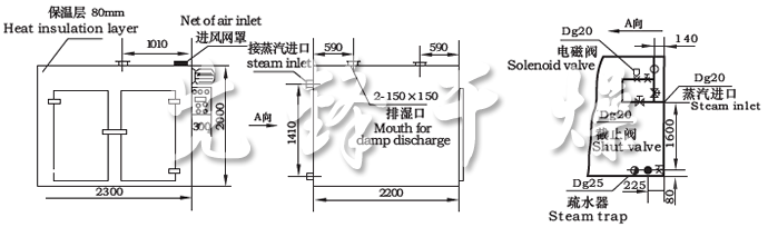 CT-C系列熱風(fēng)循環(huán)烘箱示意圖